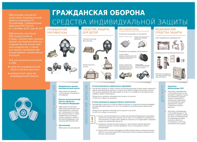 Информация для населения по гражданской обороне