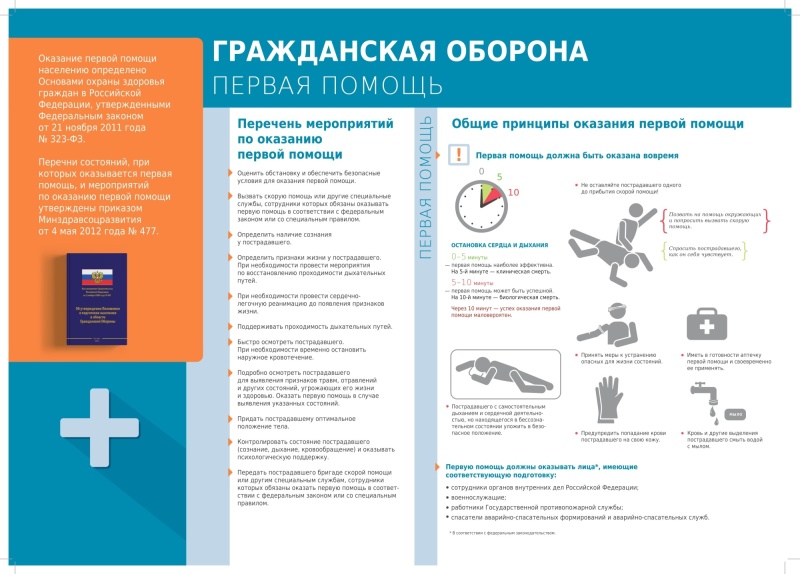 Информация для населения по гражданской обороне